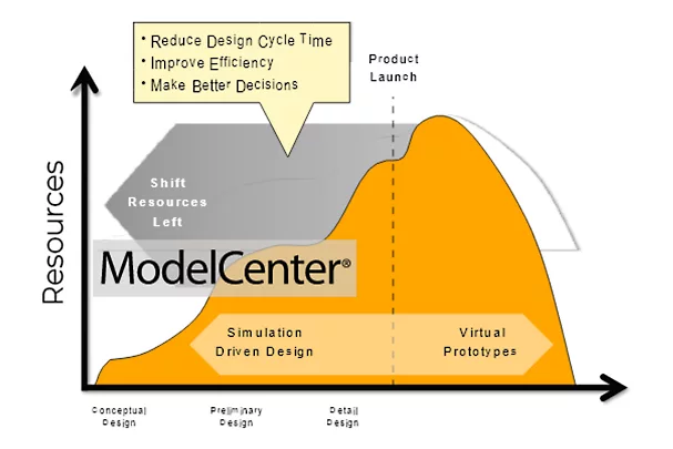 Model Center